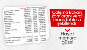 zamli-maas-tablosu-aciklanan-zam-oranina-gore-maaslar-sekillendi_bf2e3383__w788xh449