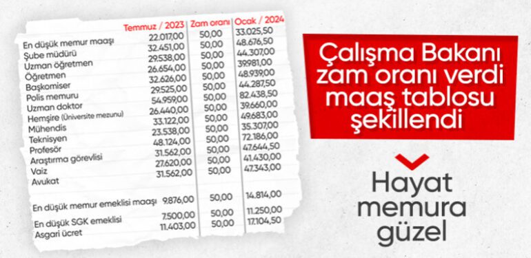 zamli-maas-tablosu-aciklanan-zam-oranina-gore-maaslar-sekillendi_bf2e3383__w788xh449