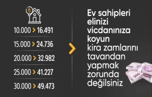 Eylül 2024 kira zam oranı belli oldu
