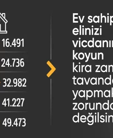 Eylül 2024 kira zam oranı belli oldu